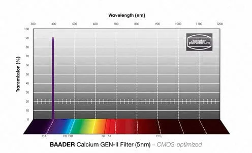 Baader Calcium GEN-II 1.25" with LPFC - 2961590